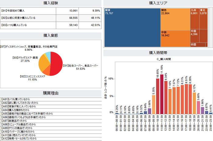 4_消費動向レポ―トサンプル図解例
