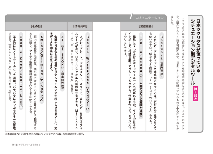 試し読み：日本ツクリダスが使っているシチュエーション別デジタルツール