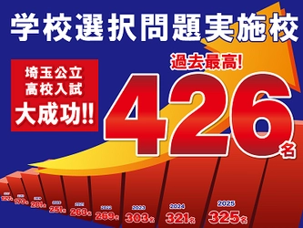 (株)臨海　2026年度埼玉県公立高校入試　過去の実績を大幅に上回る圧倒的な合格者増！無料体験受付中！