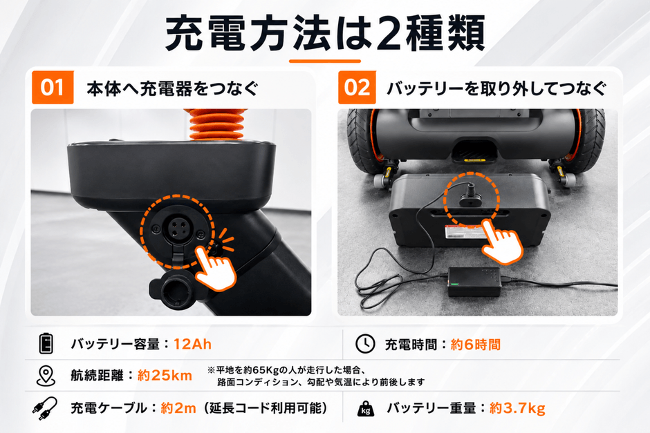 本体充電とバッテリー単体充電の2way方式