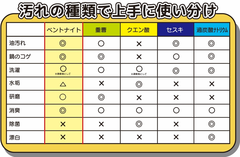 用途の広さが際立つ
