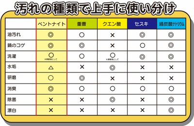 用途の広さが際立つ