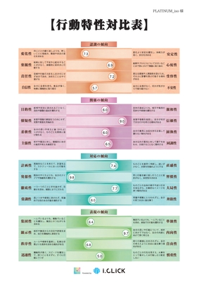 診断結果レポートサンプル6