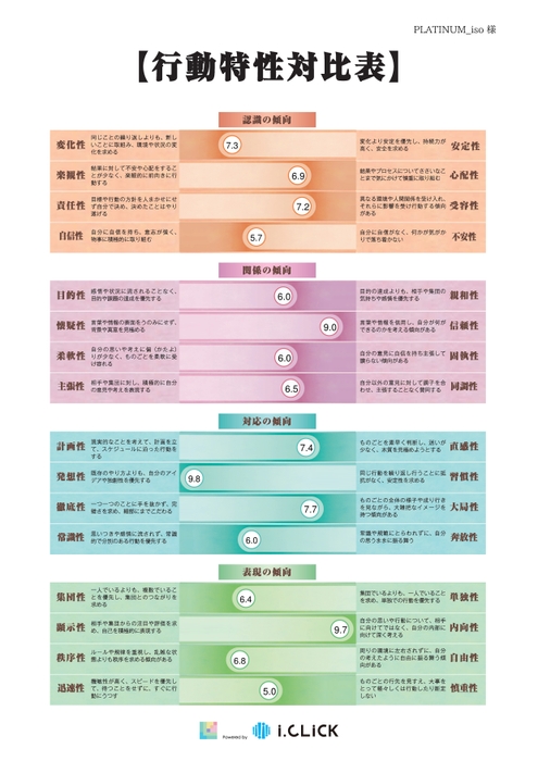 診断結果レポートサンプル6