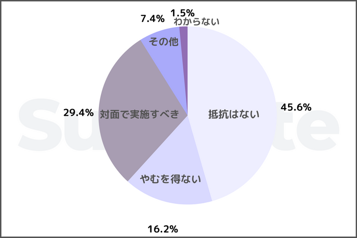 結果グラフ