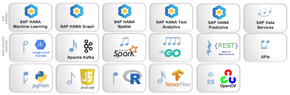 SAP Data Intelligenceの分析手法イメージ図