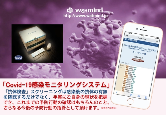 病院内、職場内、施設内における 新型コロナウイルス「クラスター感染防止」を実践する サンプリング方式のモニタリング管理システム正式リリース！