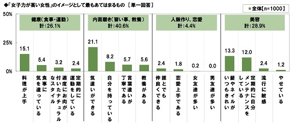 女子力が高い女性のイメージ