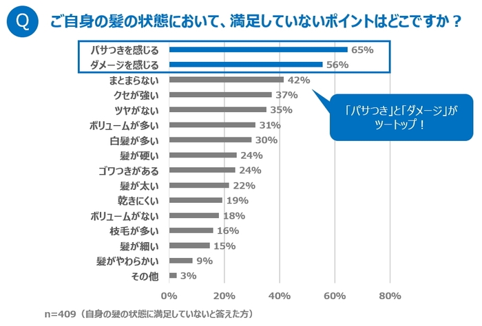 グラフ2