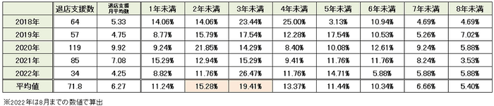 ＜図1＞