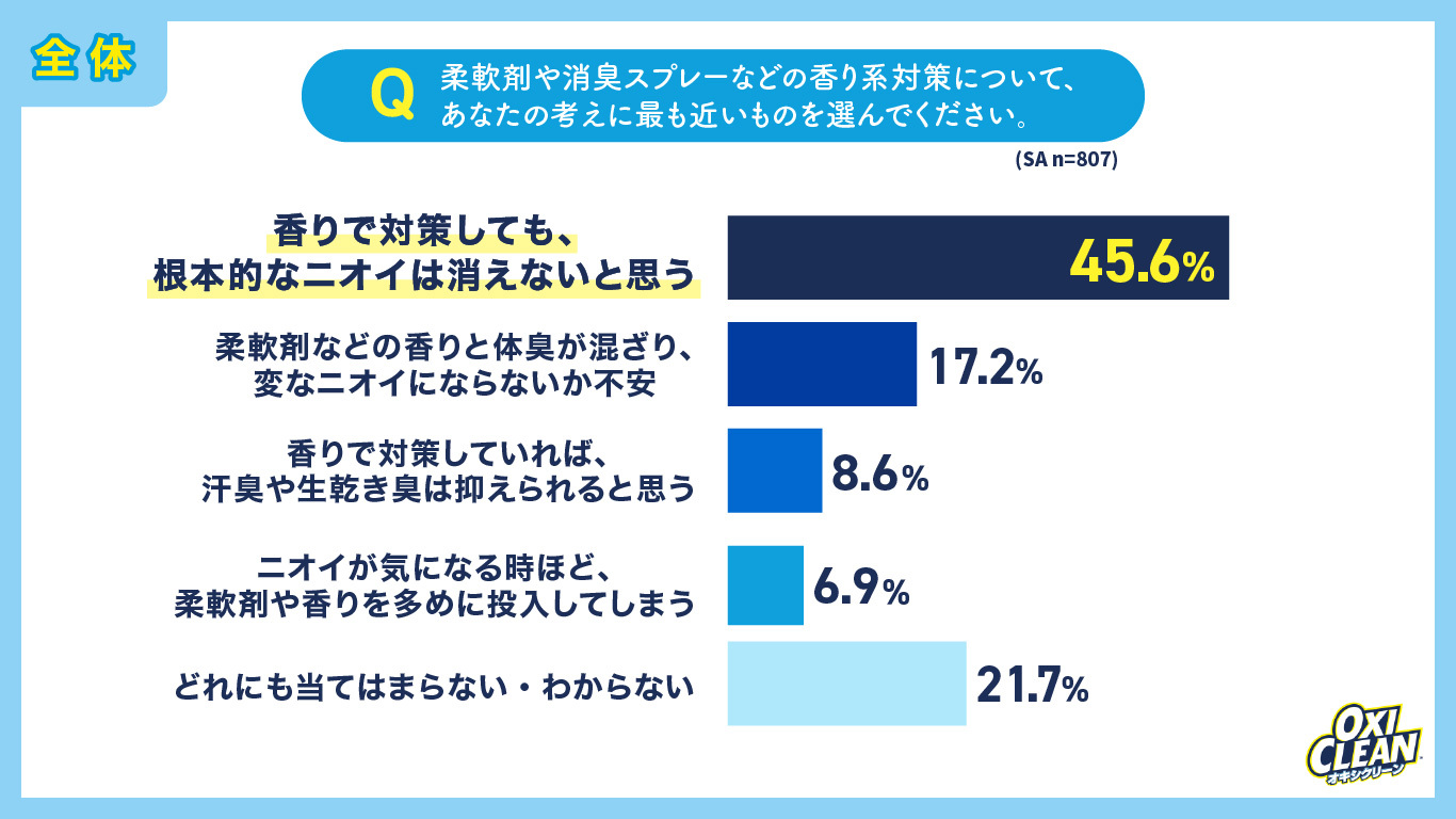グラフ10