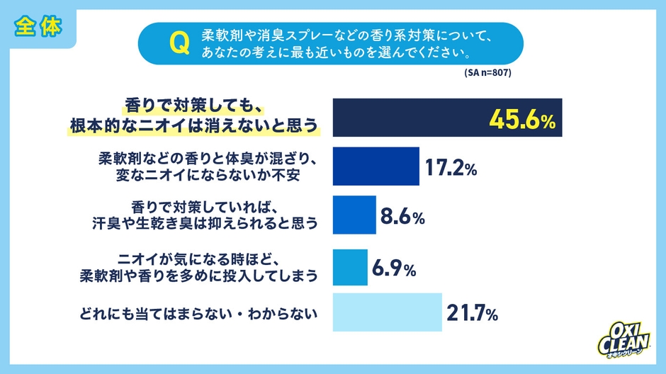 グラフ10