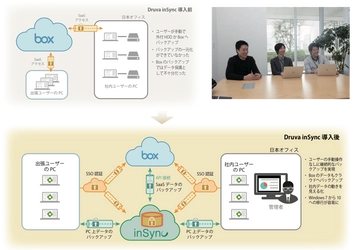 ねこじゃらし、ADKアーツの全社員向けに クラウド型自動エンドポイント保護サービスを導入