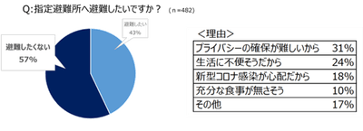 アンケート２
