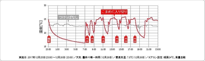 グラフ5