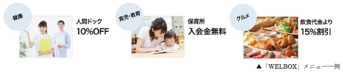 「WELBOX」メニュー一例
