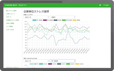 管理者向けストレスレポート