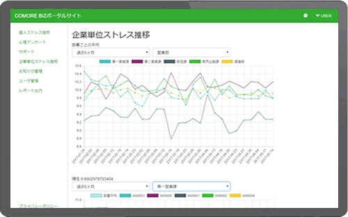 管理者向けストレスレポート