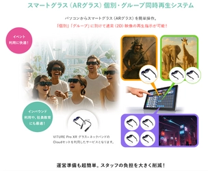 パソコンからスマートグラス(ARグラス)を簡単操作。 個別・グループに分けて再生指示が可能！ 「スマートグラス(ARグラス)個別・グループ同時再生システム」 提供開始！