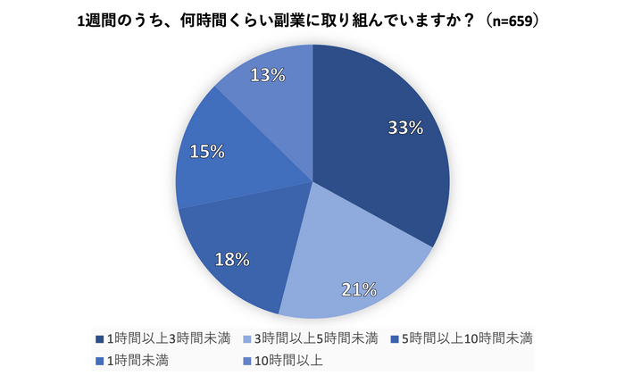 図12