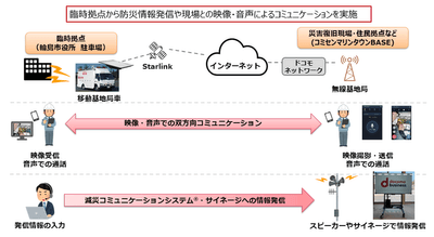 ＜本実証のイメージ＞