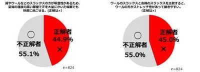 グラフ3