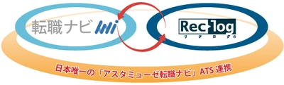 導入実績No1.中途採用支援システム「リクログ」 年間500万人の専門技術・先端領域人材が利用する 人材プラットフォームが「アスタミューゼ転職ナビ」の連携開始