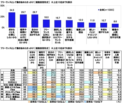 フリーランスとして働き始めたきっかけ