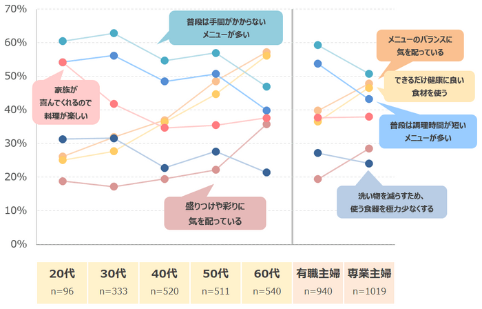 図表2