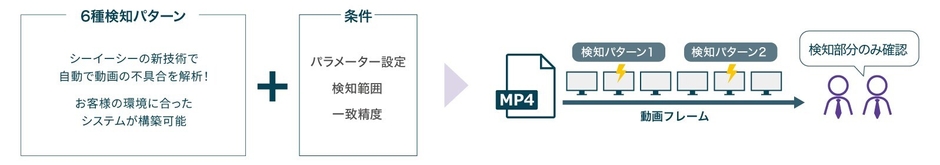 SimuField-VDイメージ