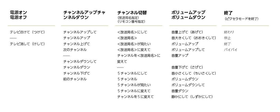 主要な対応ボイスコマンド一覧(Xit(サイト))