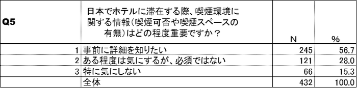 喫煙環境に関する情報提供