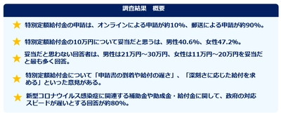 給付金に関する調査