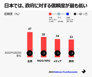 二極化が深刻化する世界において、企業の役割が一層重要に