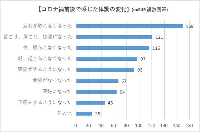 グラフ4
