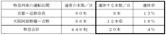 運休内容