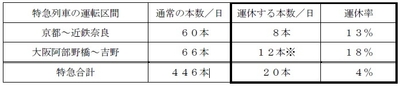 運休内容