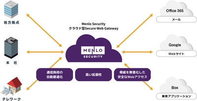 マクニカ、住友重機械工業へMenlo Securityのクラウド型Secure Web Gatewayを提供