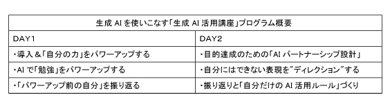 東京工芸大学 工学部 工学分野を目指す高校生向け 「生成AI活用講座」スケジュール