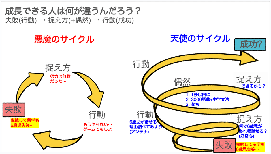 成長で生きる人とスタックする人の違い