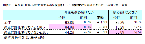 図表F