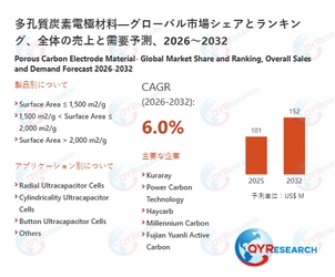 グローバル多孔質炭素電極材料市場シェア：主要企業、売上動向、競争戦略2026