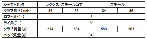 スペック表