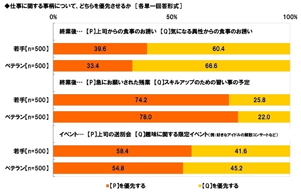 仕事VSプライベート（2）