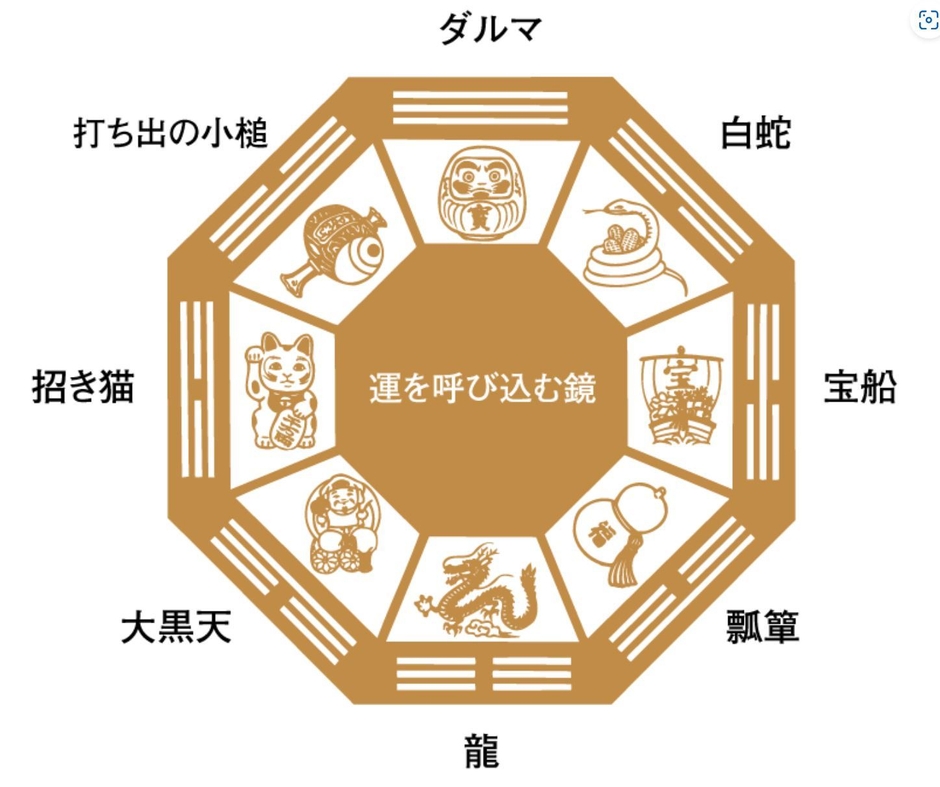 金運上昇八卦鏡