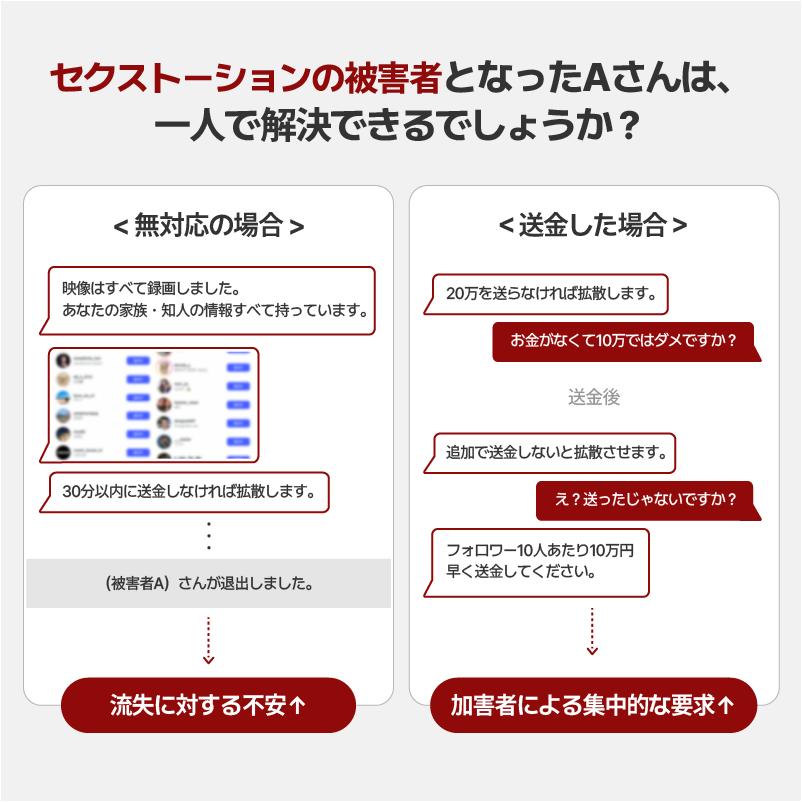 セクストーション発生から解決まで6