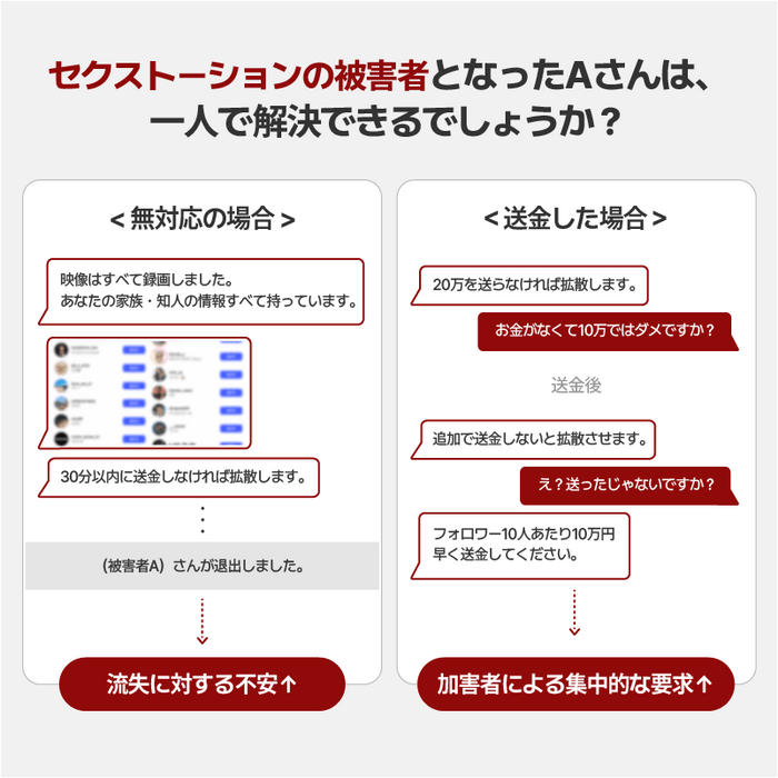セクストーション発生から解決まで6