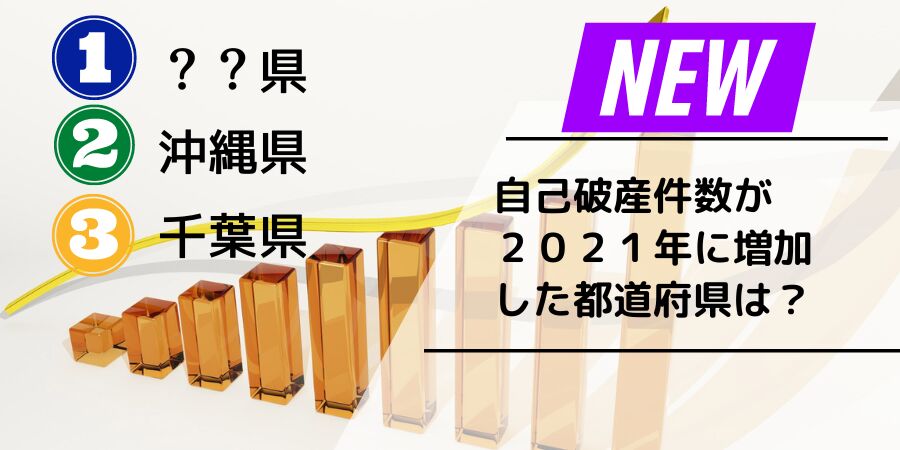 【最新情報】2021年の自己破産件数の増加率NO.1は、群馬県!