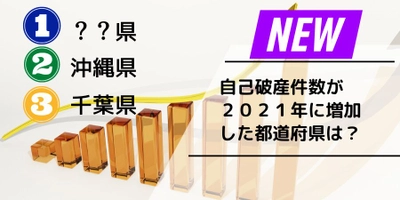 【最新情報】2021年の自己破産件数の増加率NO.1は、群馬県！