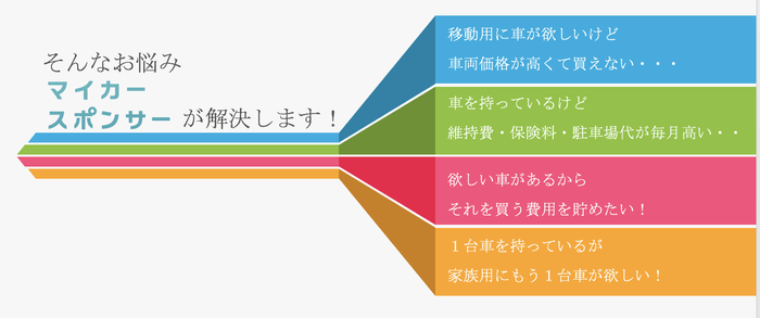 マイカースポンサー とは